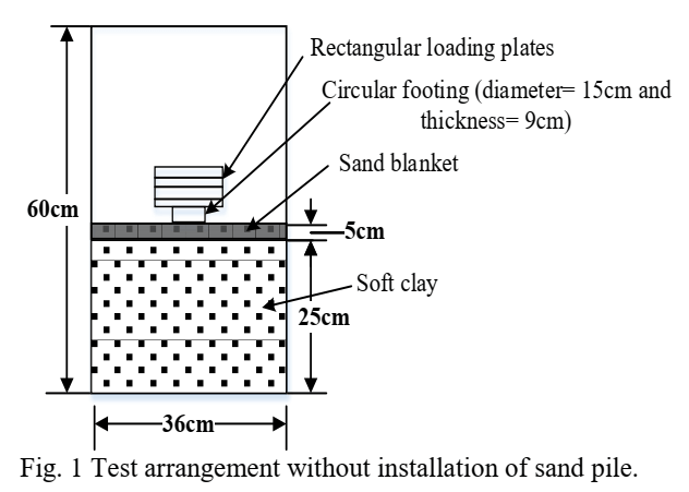 Improve Bearing capacity of soft soil using sand compaction pile