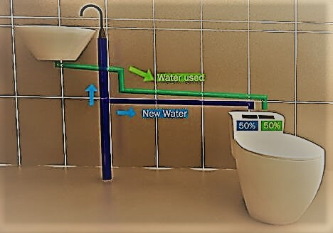 reuse sink water to flush toilet