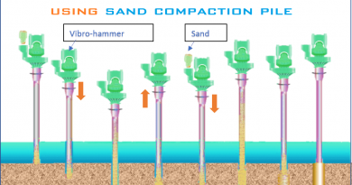 How to improve bearing capacity of soft soil using sand compaction pile